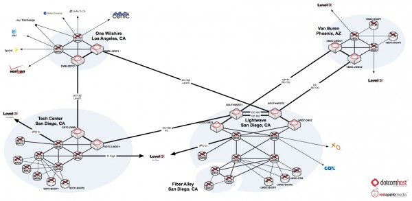 DotComHost Full Network Map